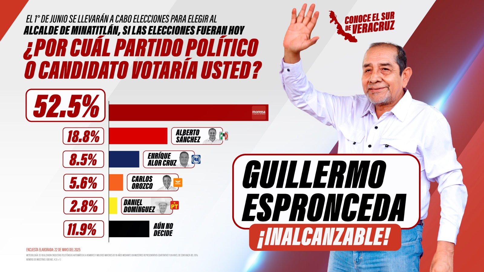Memo Espronceda: el candidato que no baja, solo sube